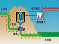 我國抽水蓄能電站新能源行業發展進入快車道
